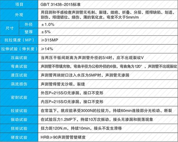 长沙钢花管产品性能参数